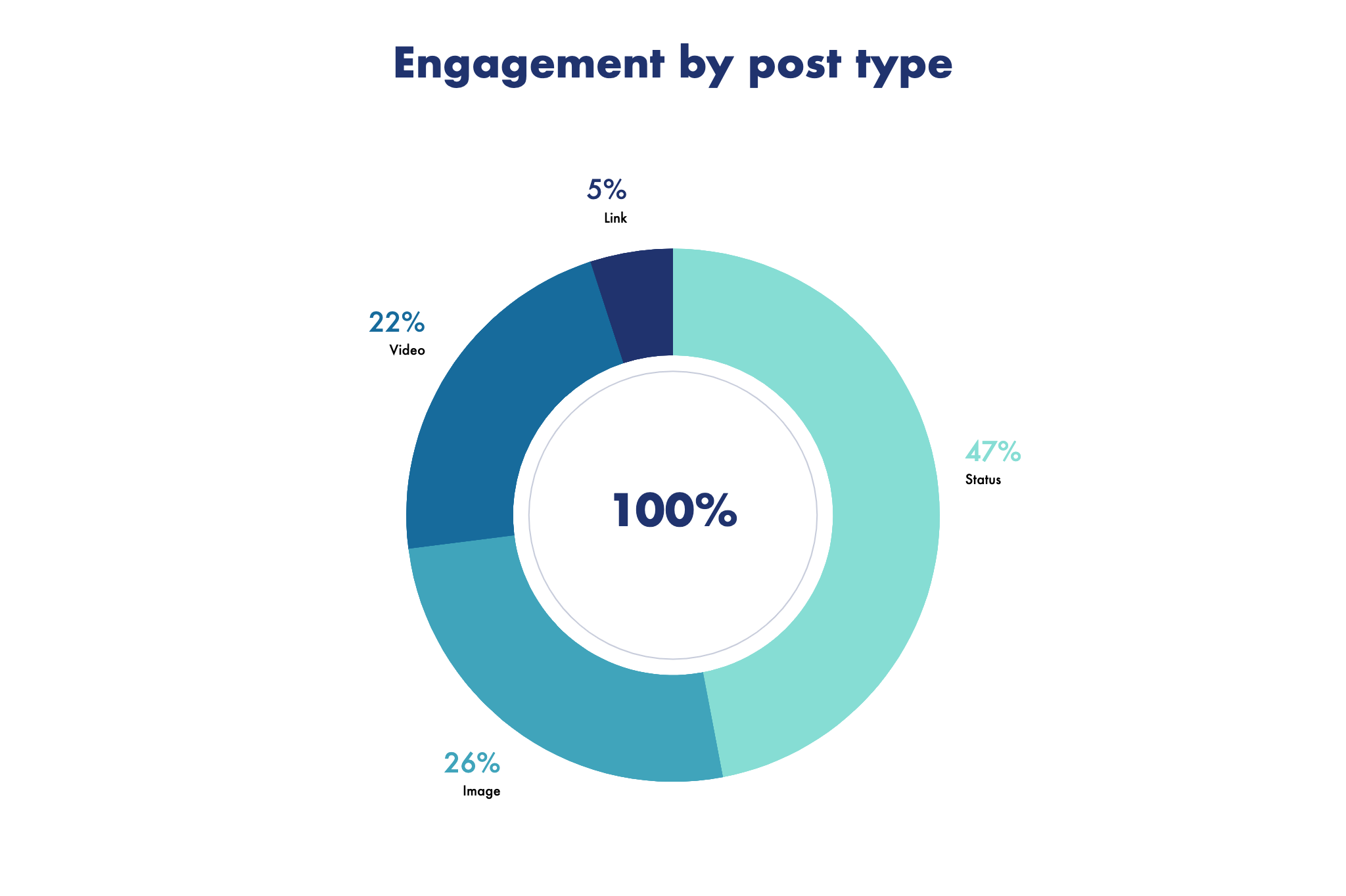 leisure social stats